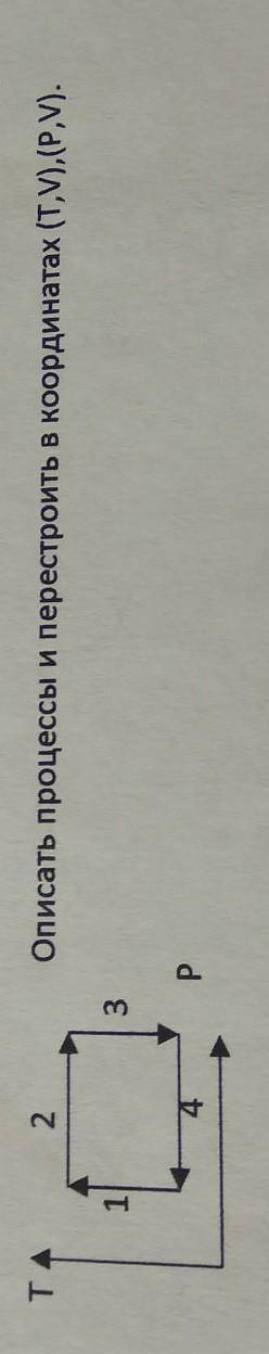 Описать процессы и перестроить в координатах (T, P),(P, V)​