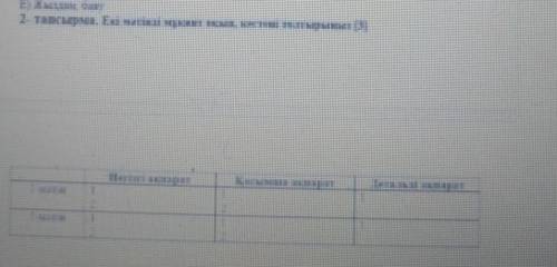 2-тапсырма. Екі мәтінді мұқият оқып, кестені толтырыңыз [3] Негізгі ақпаратҚосымша ақпаратДетальді а