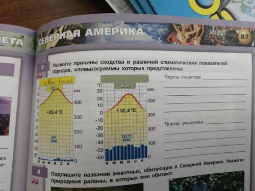 Укажите причины сходства и различий климатических показателей городов, климатограммы которых предста