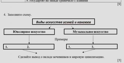 4. Заполните схему. Виды искусства усуней и кангюевЮвелирное искусствоМузыкальное искусствопримеры2.