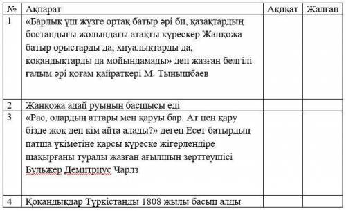 7 класс.СОЧ История Казахстана (на казахском) акикат/жалган аныктау