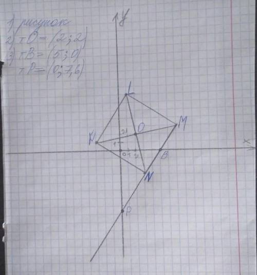 7. На координатной плоскости постройте квадрат KLMN с вершинами в точках: K- 3; 1) L(17); М(7:3); N(