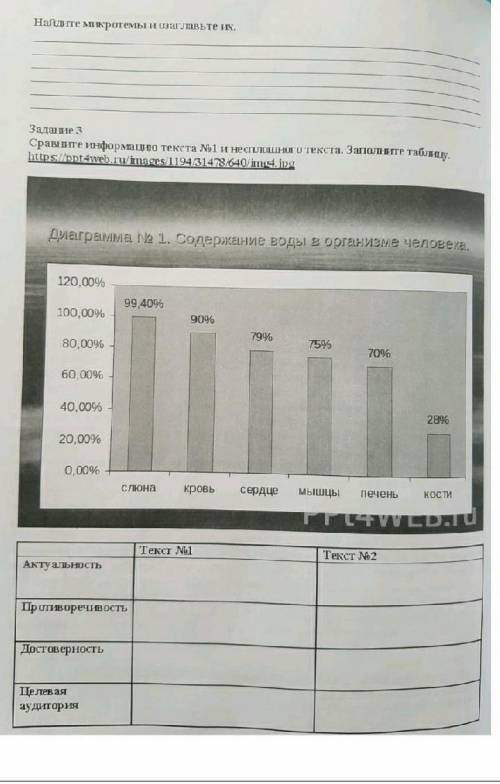 Сравните информацию текста 1 и несплошного текста . ​