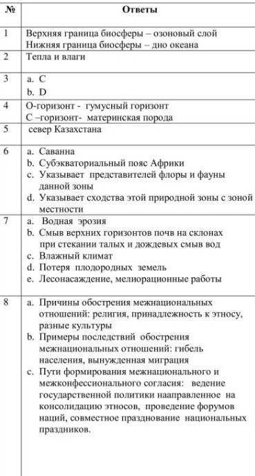 6. Рассмотрите рисунок и ответьте на вопросы. а. Какая природная зона изображена нарисунке?ь. Укажит