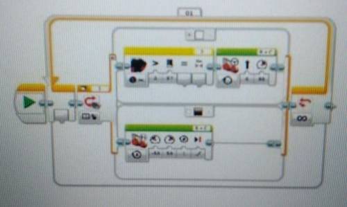 Выбери блоки, используемые в данной программе годуорLEВерных ответов: 6Независимое управление мотора