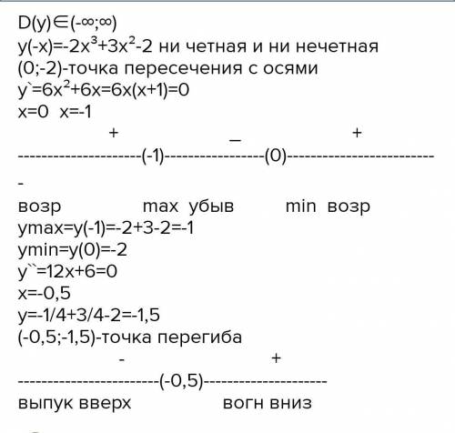 иследовать функцию (построить график) (стационарные точки) (дополнительные точки) (промежутки возрас