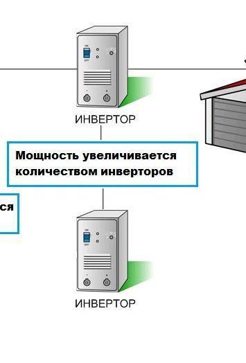 Ветрогенераторы – альтернативные источники энергии. Заполните схему превращения энергии.