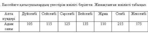 По таблице частот случайной выборки, приведенной в таблице 1) среднее значение 2) найти дисперсию