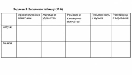 соч по истории Казахстана ​