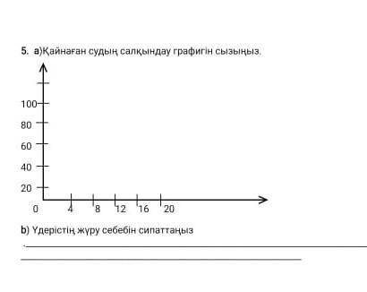 Қайнаған судың салқыну графигін сызу​