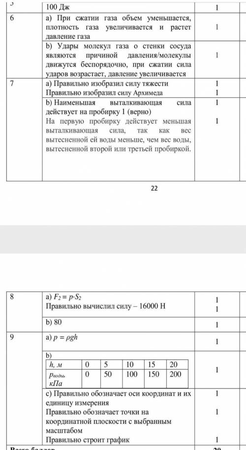 Задание 4 Прочитайте текст, выполните задания.У каждого из нас когда-то были любимые игрушки , у каж