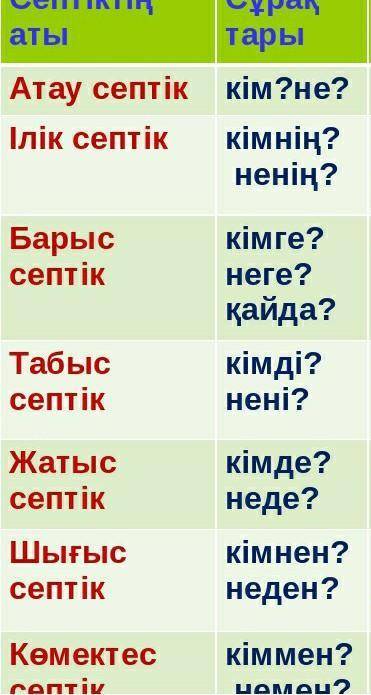 Септік таблица Мне нужна сама таблица где там написаны вопрос не ко мне ​