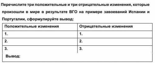 перечислите три положительные и три отрицательные изменения ,которые произошли в мире в результате В