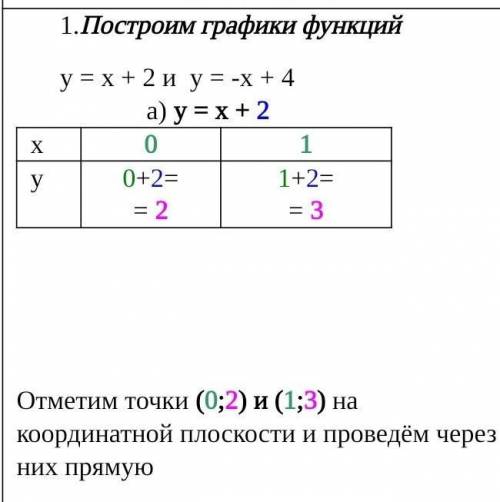 Построим график функции ...​