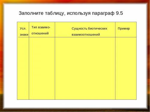 Заполнить таблицу межвидовые отношения организмов в экосистеме( )