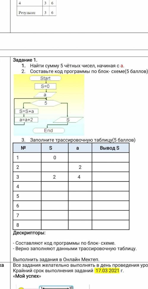 Прощу сделать информатику,я не шарю​