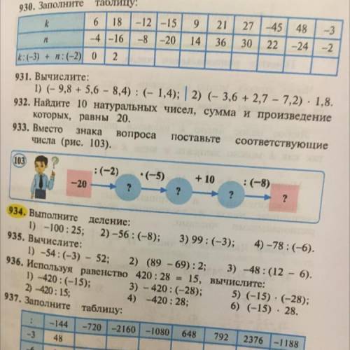 930. Заполните таблицу: k 6 18 -12-15 9 21 27-45 48 -3 п -4-16 -8 -20 14 36 30 22 - 24 -2 K:(-3) + n