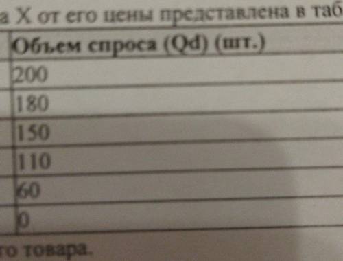 в Великом Новгороде началось строительство крупного спортивного объекта которая продлится 5 лет посл