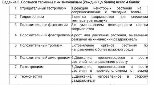 Соотнеси термины с их значениями (каждый 0, ) всего : Отрицательный геотропизм 1.реакция некоторых р