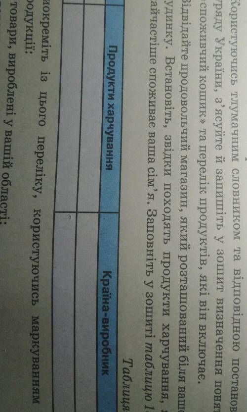 ДОСЛІДЖЕННЯТаблицяПродукти харчуванняКраїна-виробник​