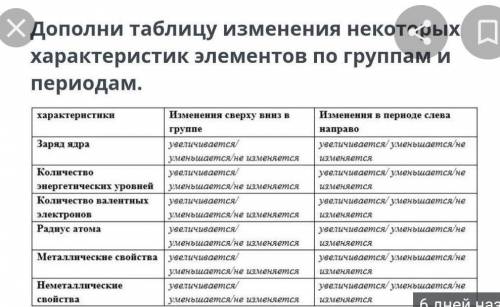 Дополни таблицу изменение некоторых элементов по группам и периодам ​