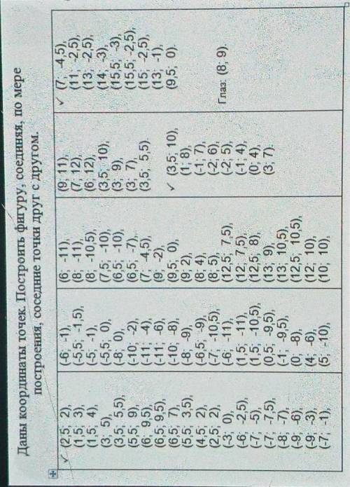Даны координаты точек. Построить фигуру, соединяя, по мере построения, соседние точки друг с другом.