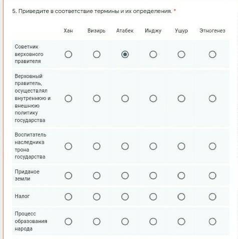 . Приведите в соответствие термины и их определения. * ХанВизирьАтабекИнджуУшурЭтногенезСоветник вер