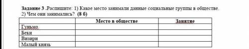 Место в обществе и Занятие Малый хан даю 10б история Каз.