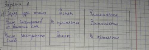 2а. Заполните таблицу: №п/п Характеристика элемента определите как изменяются свойства элементов в