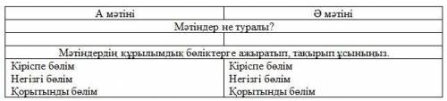 Мәтінді оқып, олардың тақырыбы мен құрылымын салыстырыңыз. [8] А мәтіні Достығымыз әлемге әйгілі Қаз