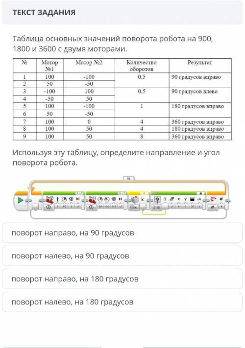 ТЕКСТ ЗАДАНИЯ Таблица основных значений поворота робота на 900, 1800 и 3600 с двумя моторами. Mотор