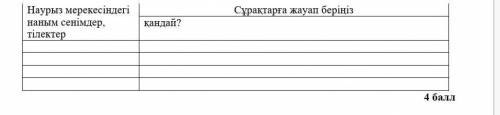 Ежелгі заманнан бері Шығыс халықтары Наурыз мерекесін тойлап келеді. Бұл мереке табиғат пен адамның