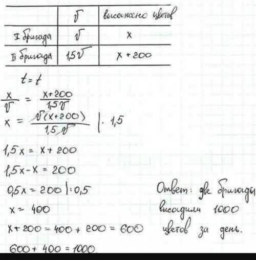 Реши задачу по действиям. Двум бригадам нужно посадить на городских клумбах 1200 цветов. Одна бригад