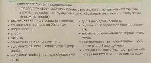 Порівняння процесу розмноження вірусів прокаріотів і еукаріотів​