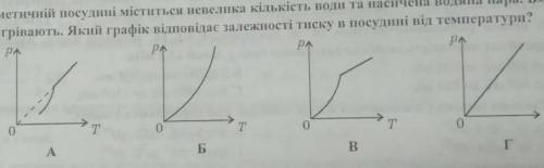 В герметичніїї посудині міститься невелика кількість води та насичена водяна вара. Вміст посудини на