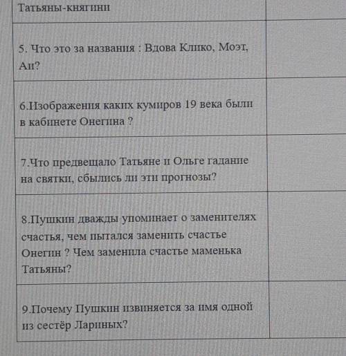 Нужно ответить на вопросы по роману А.С.Пушкиеа Евгений Онегин ​