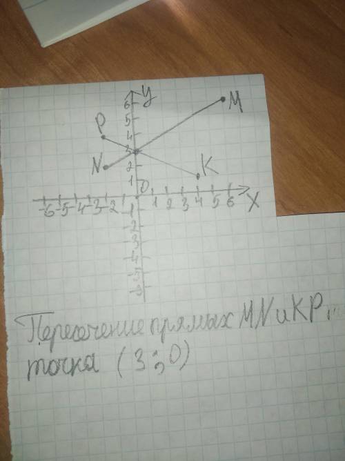 Х ОБЩЕЕ ВРЕМЯ:ЗАДАНИЕ37:34No4ВРЕМЯ НАЗАДАНИЕ: 06:42ТЕКСТ ЗАДАНИЯОтметьте на координатной плоскостито