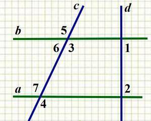 Параллельны ли прямые а и b, если угол 1 + угол 2 = 180 градусов?