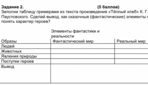 Заполни таблицу примерами из текста произведения «Тёплый хлеб» К. Г. Паустовского. Сделай вывод, как