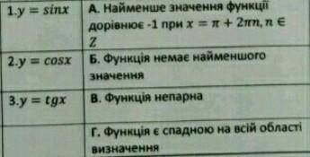 УСТАНОВІТЬ ВІДПОВІДНІСТЬ, БУДЬ ЛАСКА