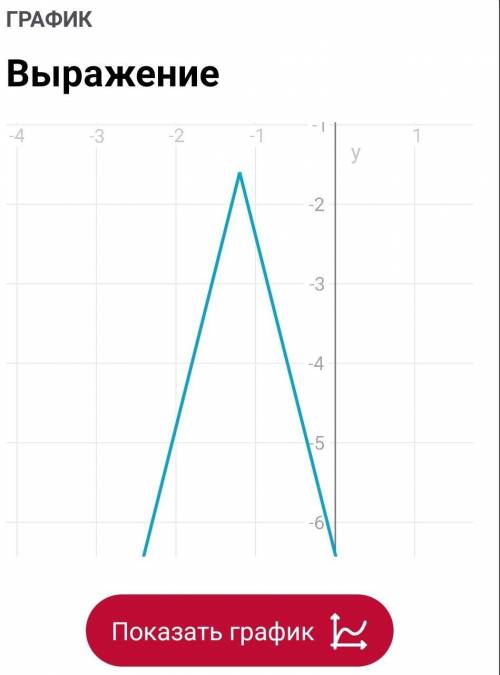 5 Решите уравнение: -4|х+1,2|-1,6​