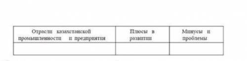 Заполните таблицу. состояние промышленности в Казахстане в 1965-1985г.г.​