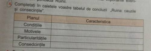 Ajutaţimă vă rog: Completați în caietele voastre tabelul de concluzii „Ruina: cauzileși consecinţile