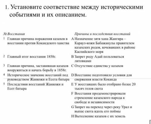 Установите соответствие между историческими событиями и их описанием