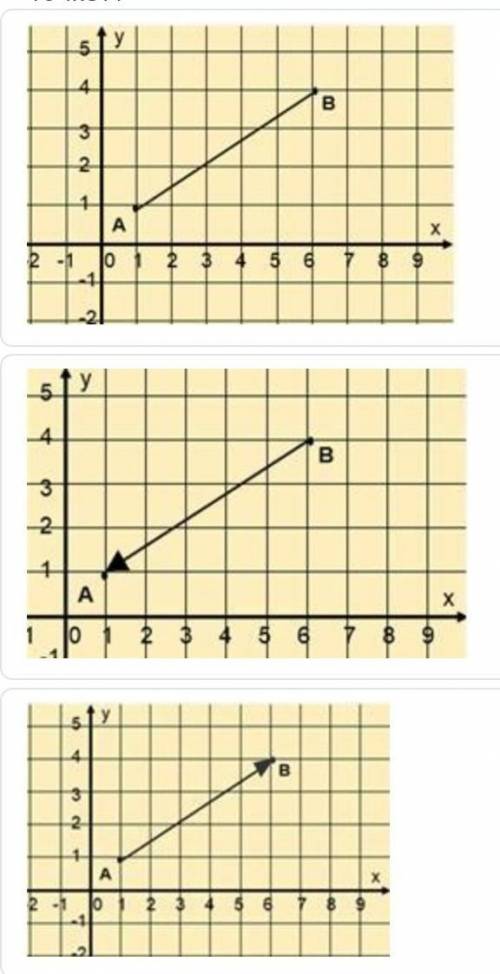Выбкри рисунок на котором изображен веетор с начало точки В и концом в точке А​