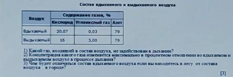 4 Пользуясь таблицей «Состав вдыхаемого и выдыхаемого воздуха», ответьте на следующиеВопросы.Состав