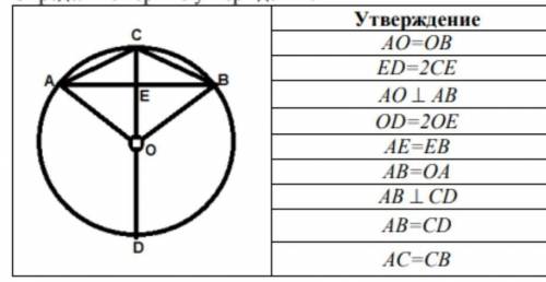 Определите верные утверждения верно/неверно ​