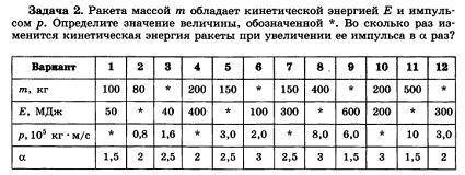 Не могу решить задачу ! ВАРИАНТ 11