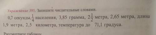 Упражнение 395 Запишите числительные 18.03 21мне нужно сегодня заранее ​