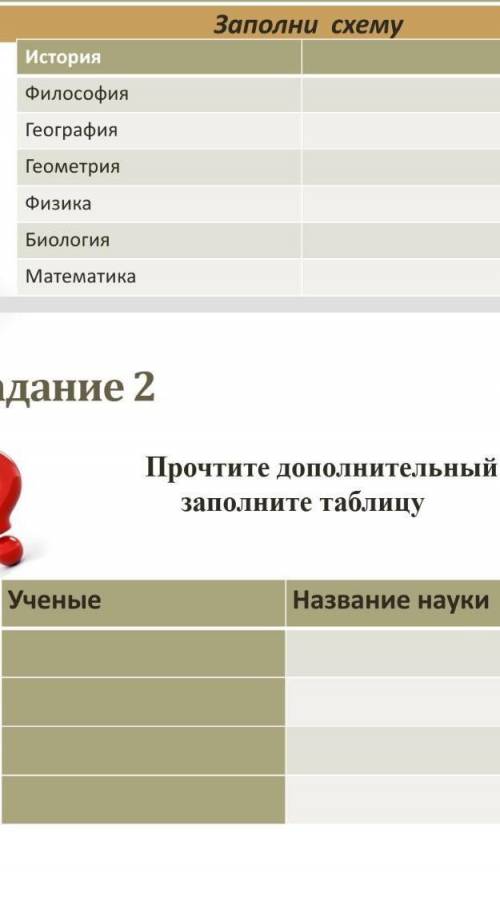 Задание 2 Прочтите допольнителный текст, заполните таблицу Ученые и Название наукт​ Это не мой задан